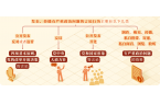 黨紀(jì)學(xué)習(xí)教育 | 對(duì)發(fā)表、傳播有嚴(yán)重政治
